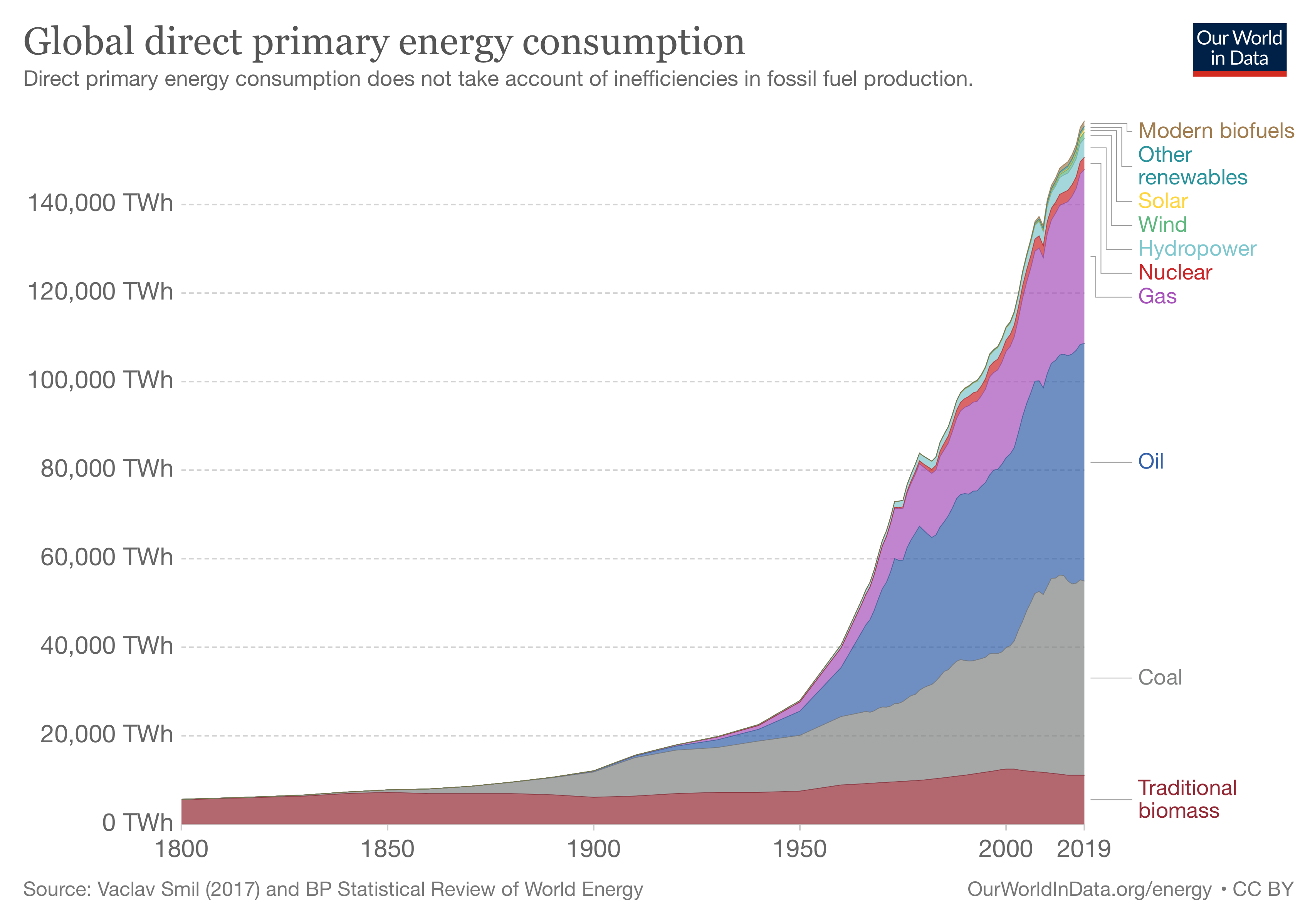 Part 4, The Importance of Energy to Economic Prosperity | Dick Storm's ...